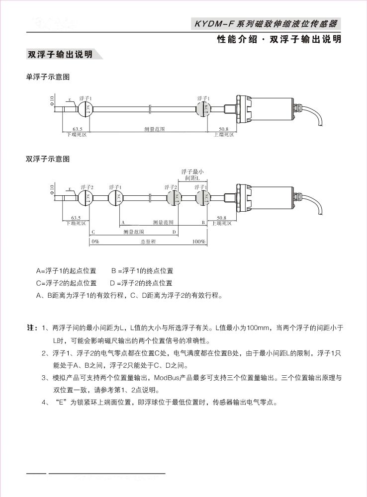 KYDM-F磁致伸缩液位_部分4.jpg